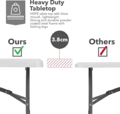 MaxxGarden Klaptafel - Inklapbare Tafel - Opvouwbare Tuintafel - Weerbestendig - Inclusief Handvat - 180x70x74 -Tuinmeubelen 1200x1146 9