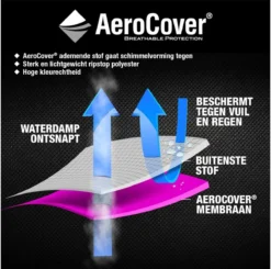 AeroCover Loungesethoes 220x220x90xH70 Cm - Antraciet 34 AeroCover Loungesethoes 220x220x90xH70 Cm - Antraciet -Tuinmeubelen 1200x1191 3