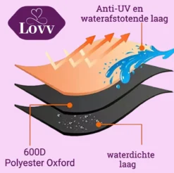 Parasolhoes Voor Zweefparasol–Waterdicht-met Rits En Stok-Superieure Kwaliteit-280cm X 81cm -Tuinmeubelen 1200x1195 6