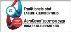 Aerocover Loungesethoes - L-vorm - L 255 X L 255 X B 100 X H 70 Cm -Tuinmeubelen 1200x551 2