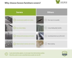 SORARA® Tuinmeubelhoes - Beschermhoes Tuinset - 160 X 90 X 70 Cm. 11 SORARA® Tuinmeubelhoes - Beschermhoes Tuinset - 160 X 90 X 70 Cm. -Tuinmeubelen 1200x974 1